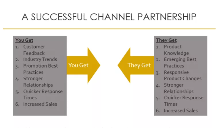 Benefits of having partner relationship management