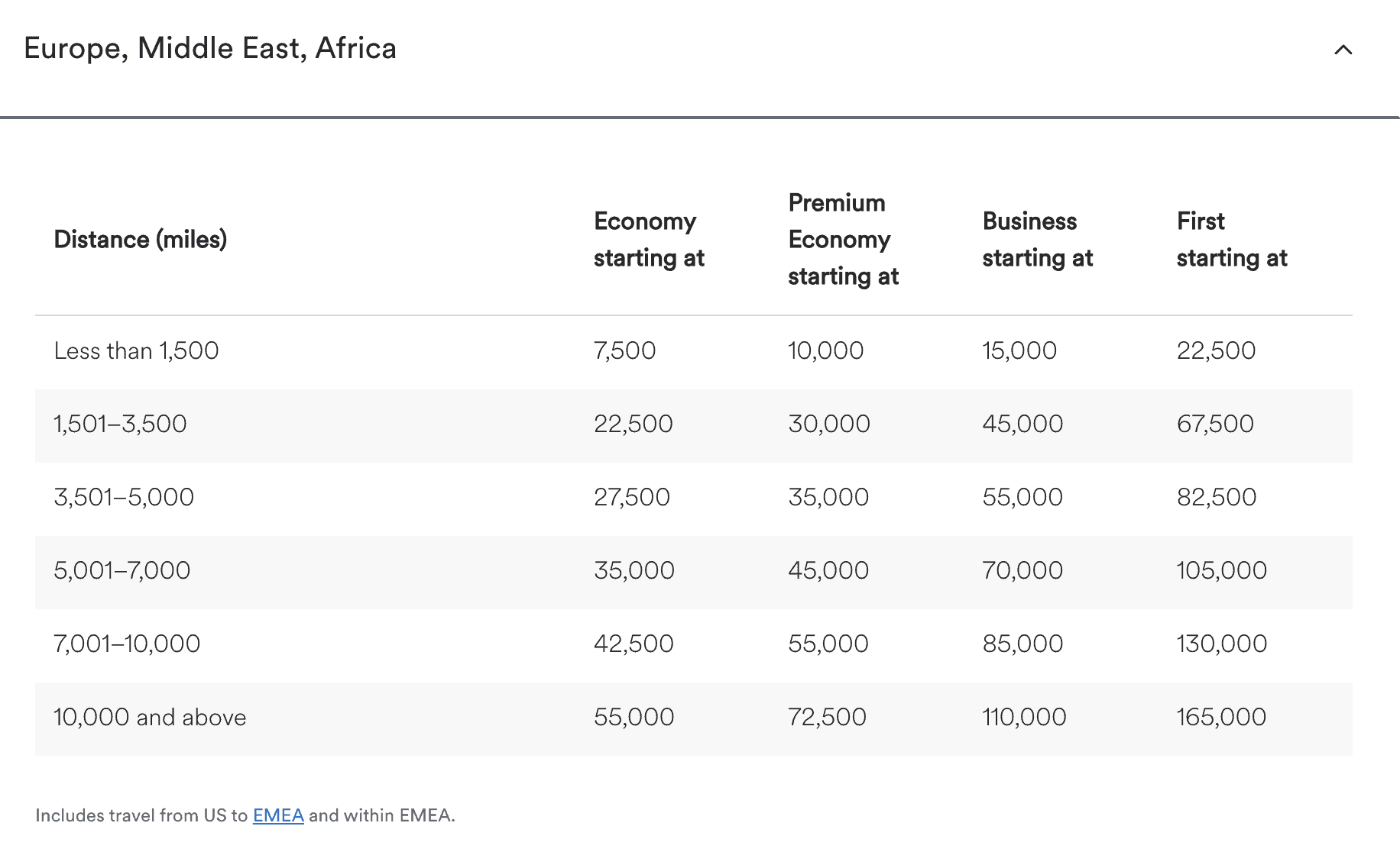 The Art of Using Alaska Miles (Smart Strategies) 6 Alaska Airlines Partner Award Chart - Europe, Middle East, Africa