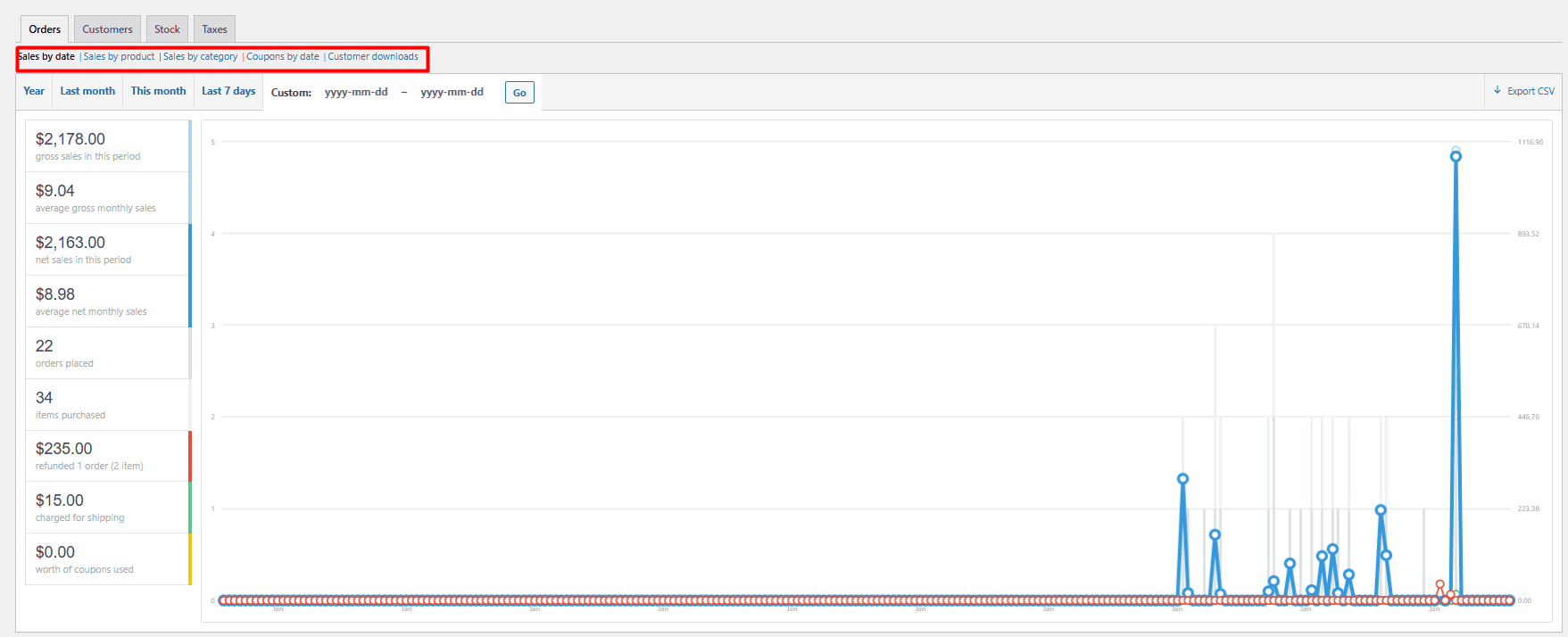 Check store's detailed information reports in orders tab