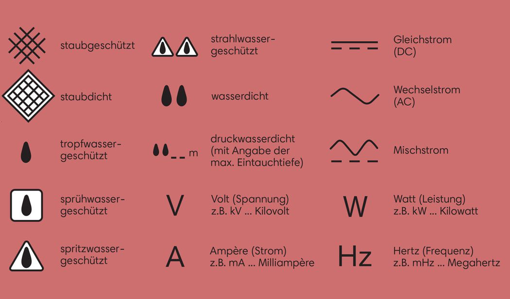 Symbole auf elektrischen Geräten und Leuchten