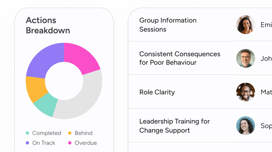 FlourishDx-action-planning