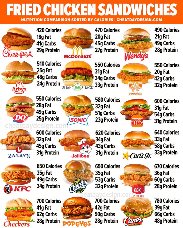 KFC Healthy Options In 2026: KFC Menu Calories & Nutrition