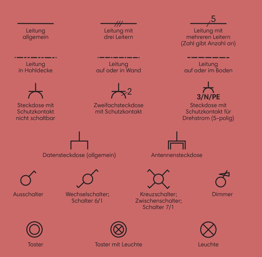 Symbole im Installationsplan