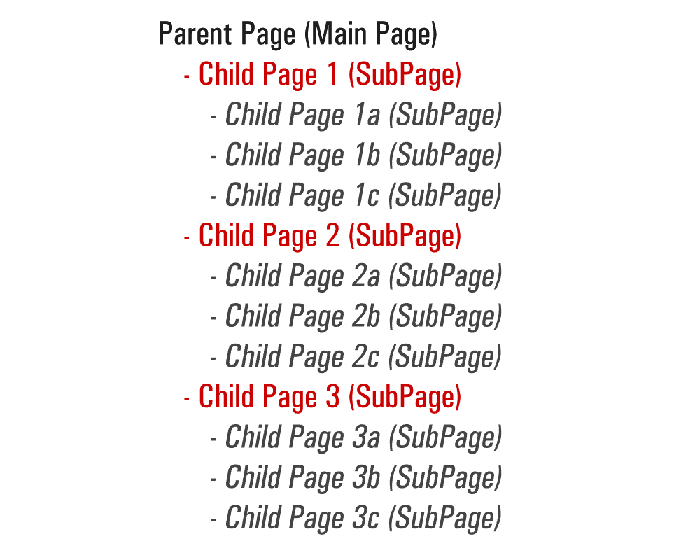 WordPress change parent page via quick edit form