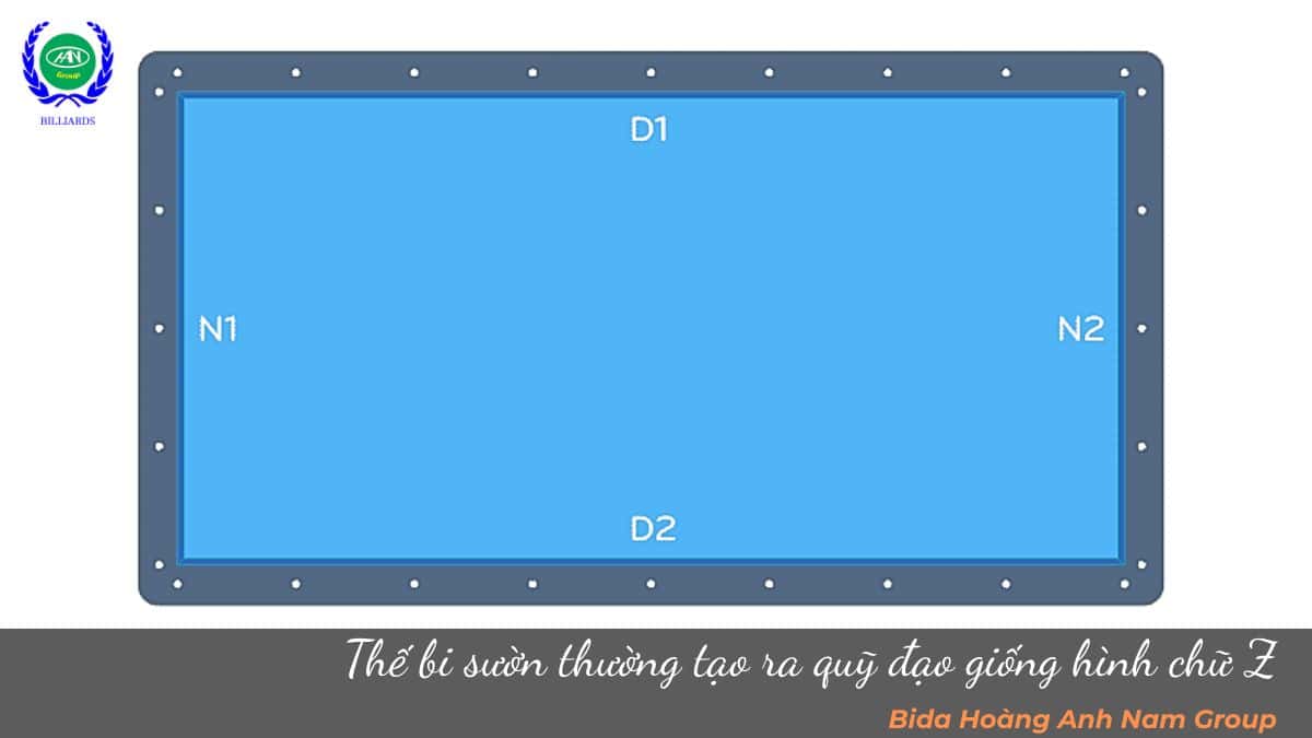 Thế bi sườn thường tạo ra quỹ đạo giống hình chữ Z