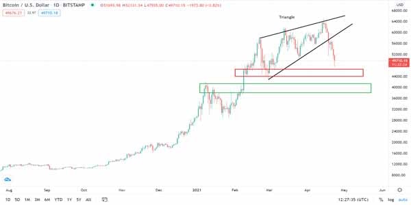 analysis btc
