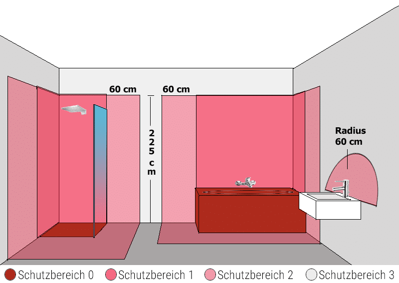 schutzbereiche badezimmer
