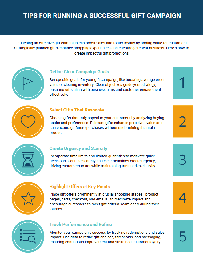 Tips for running gift campaigns infographic