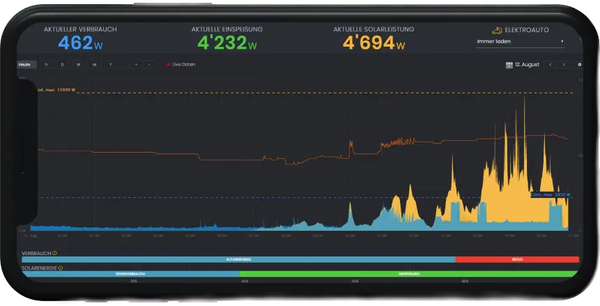 Solar Manager Visualisierung iPhone