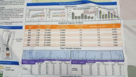 AO size scientific poster