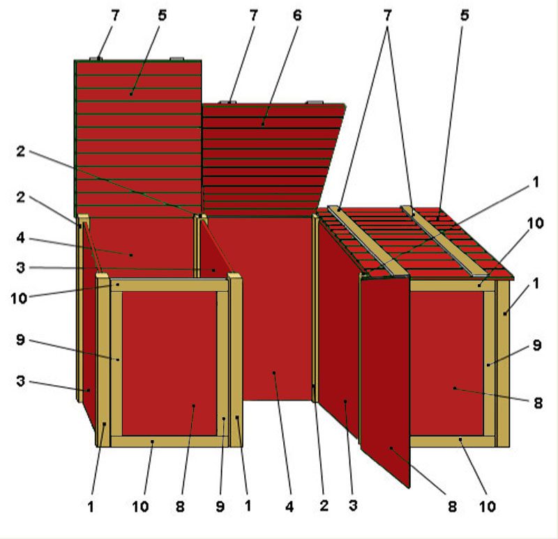 Mülltonnenbox Legende