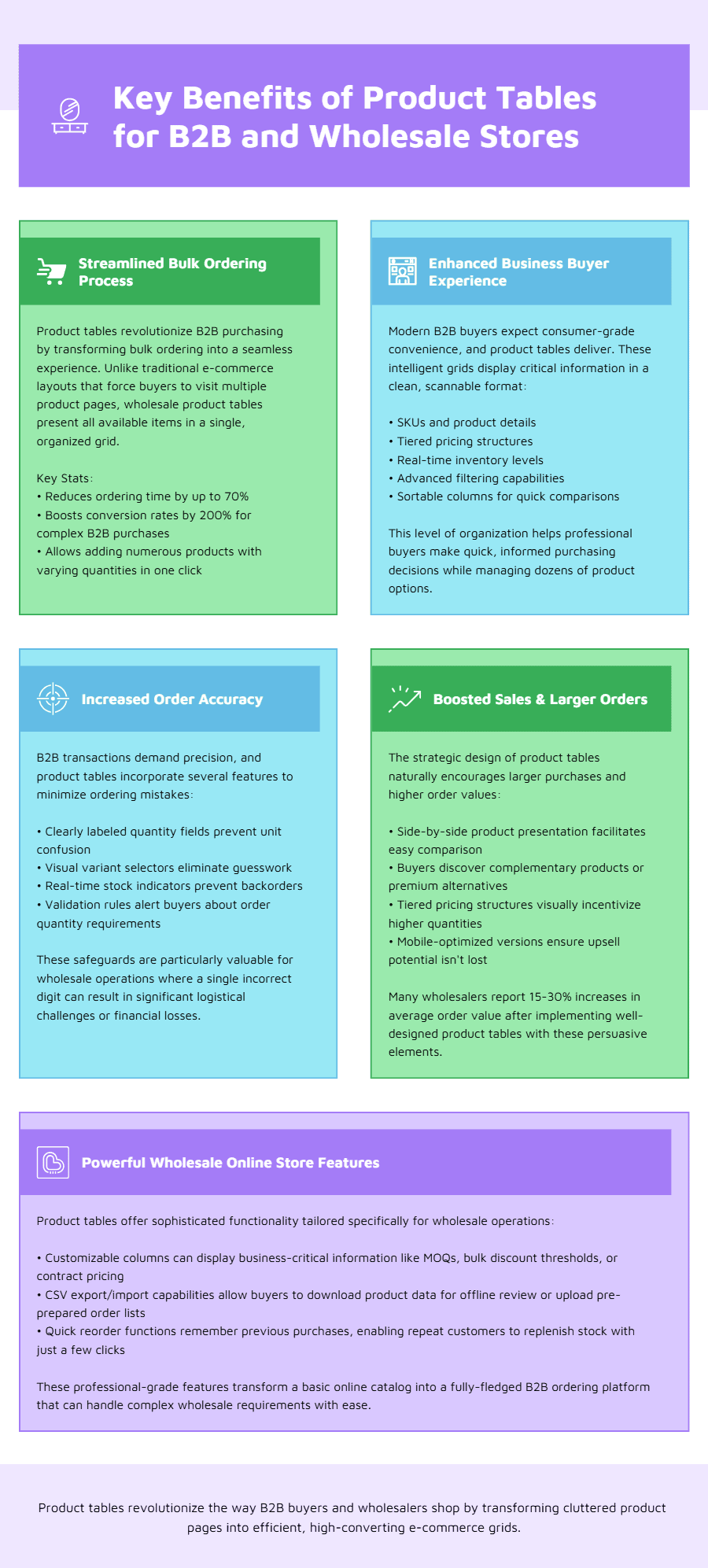 Key benefits of product tables for b2b stores infography