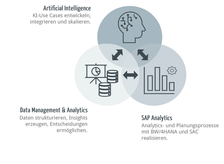 AIDataAnalytics_GRAFIK_dt AIDataAnalytics_GRAFIK_dt