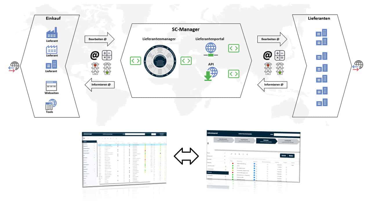 Supplier collaboration with the supplier portal