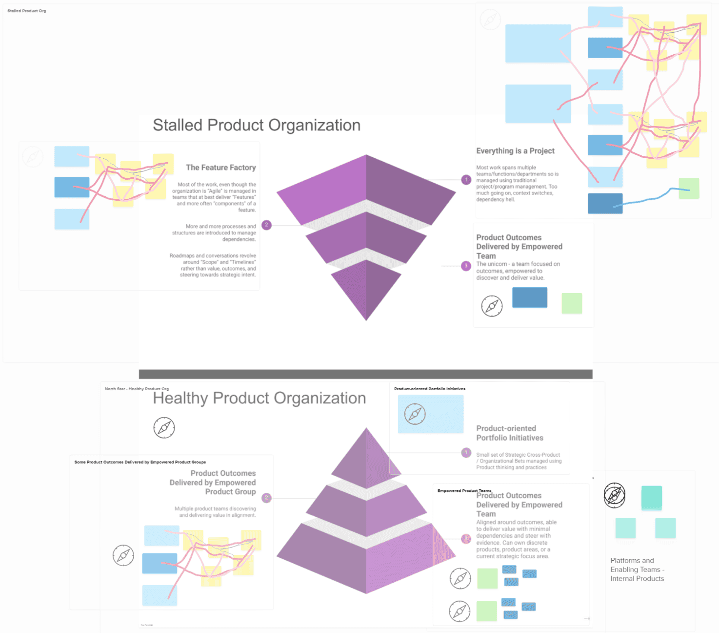 When and Why Do We Need a Product Operating Model?