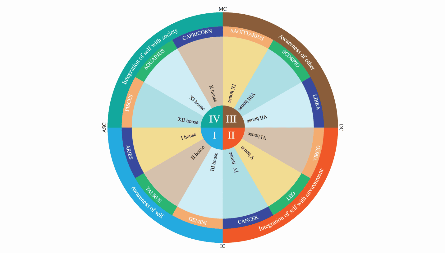 daniel radcliffe houses in birth chart