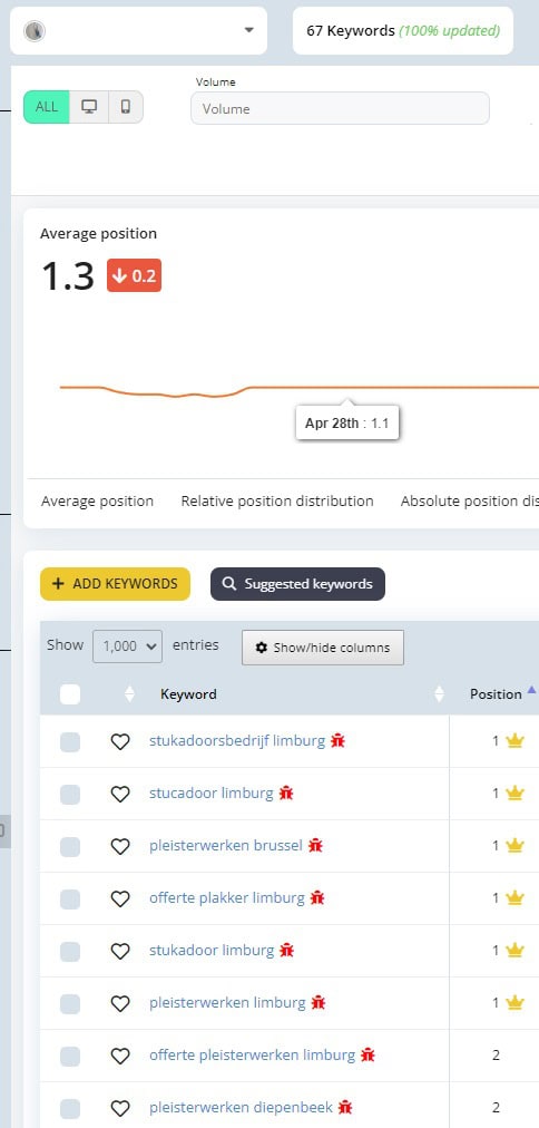 keyword Positie
