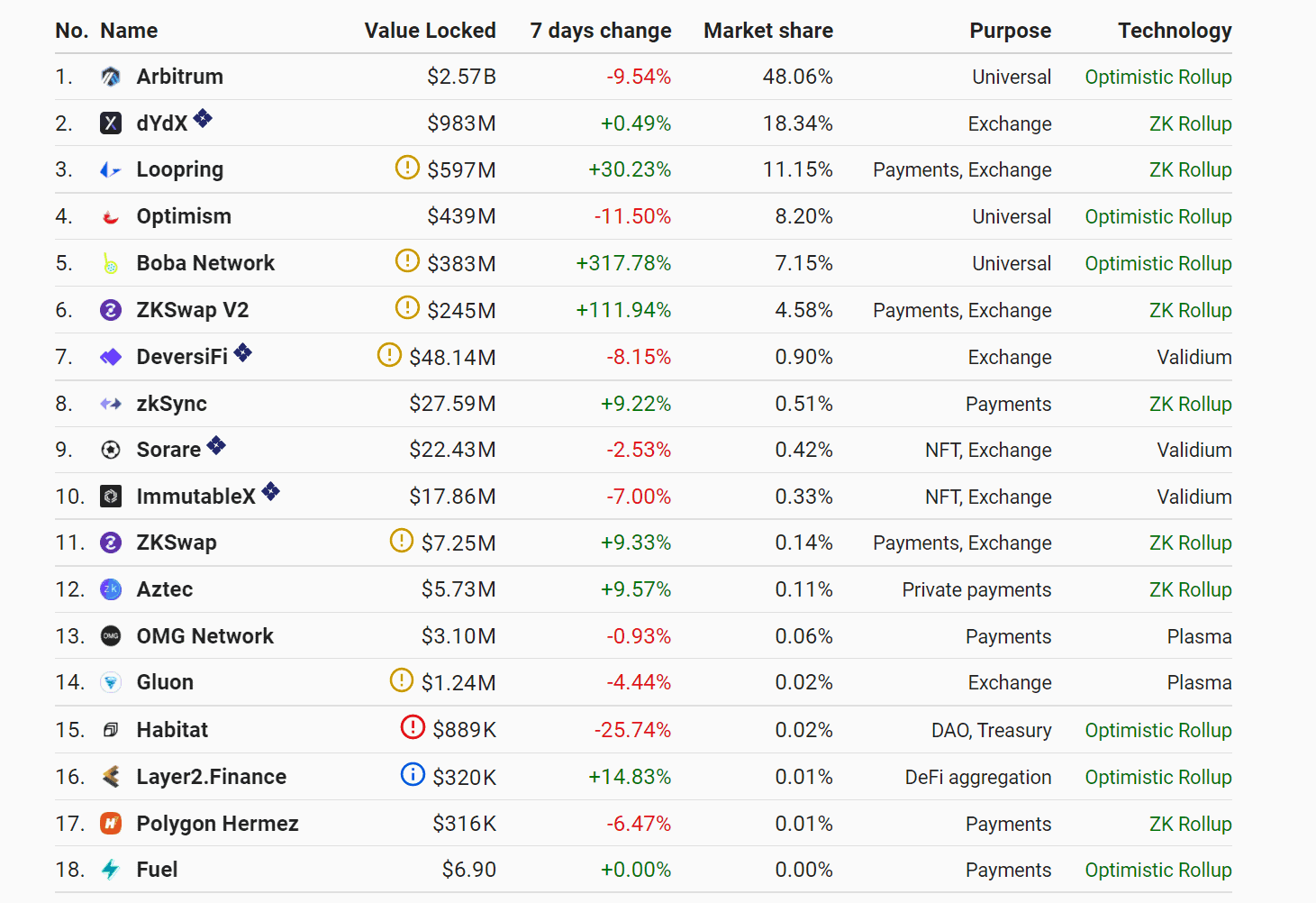 The StarkWare Layer two answer raised $ 50 million 2 1637119106 791 The StarkWare Layer 2 solution raised 50 million