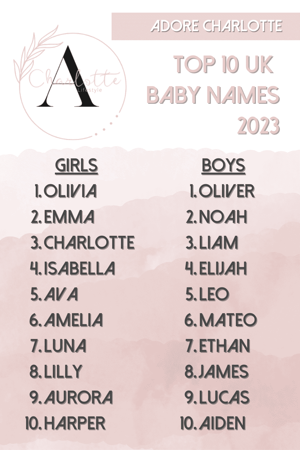 Popular Baby Names UK 2023 - Top 10 UK Baby Names 2023