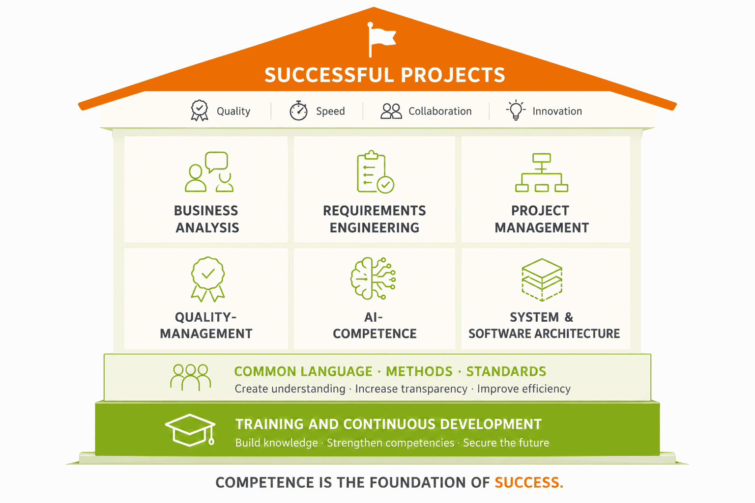 sucessful projects