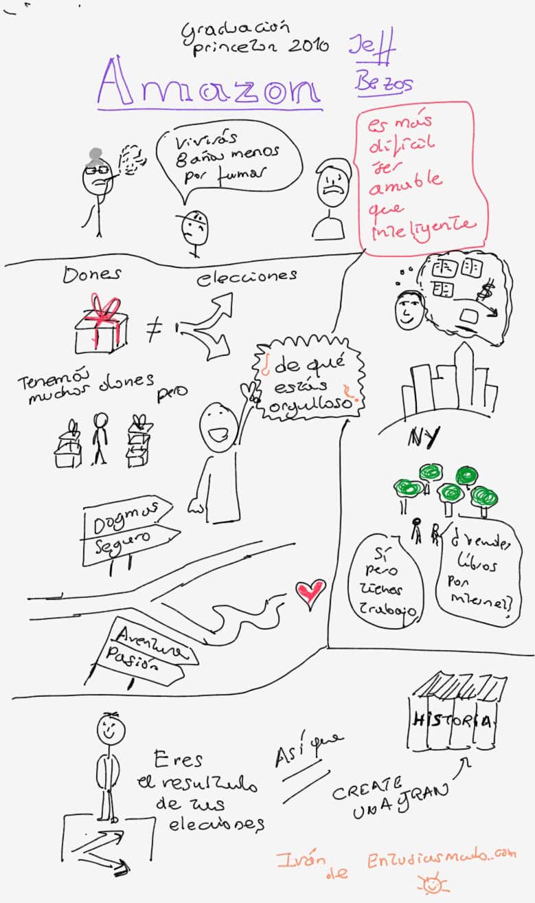 Somos el resultado de nuestras elecciones