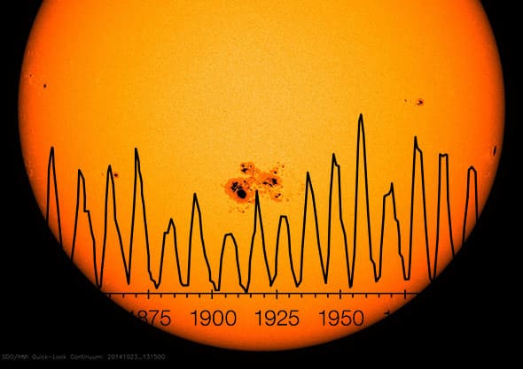 Sonnenaktivität schuld am Klimawandel? 2 Sonnenflecken sind ein Indiz für eine hohe Aktivität der Sonne. © NASA/SDO
