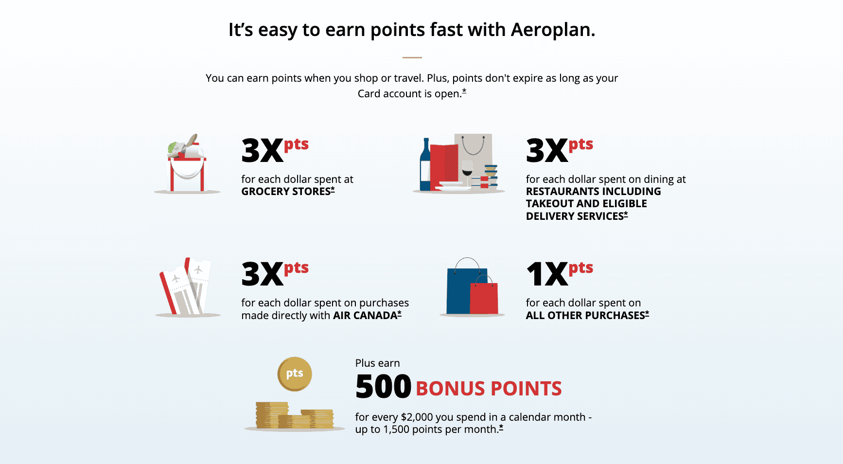 Chase Aeroplan Card: Up to 100K Welcome Bonus 2 Earn points with Aeroplan