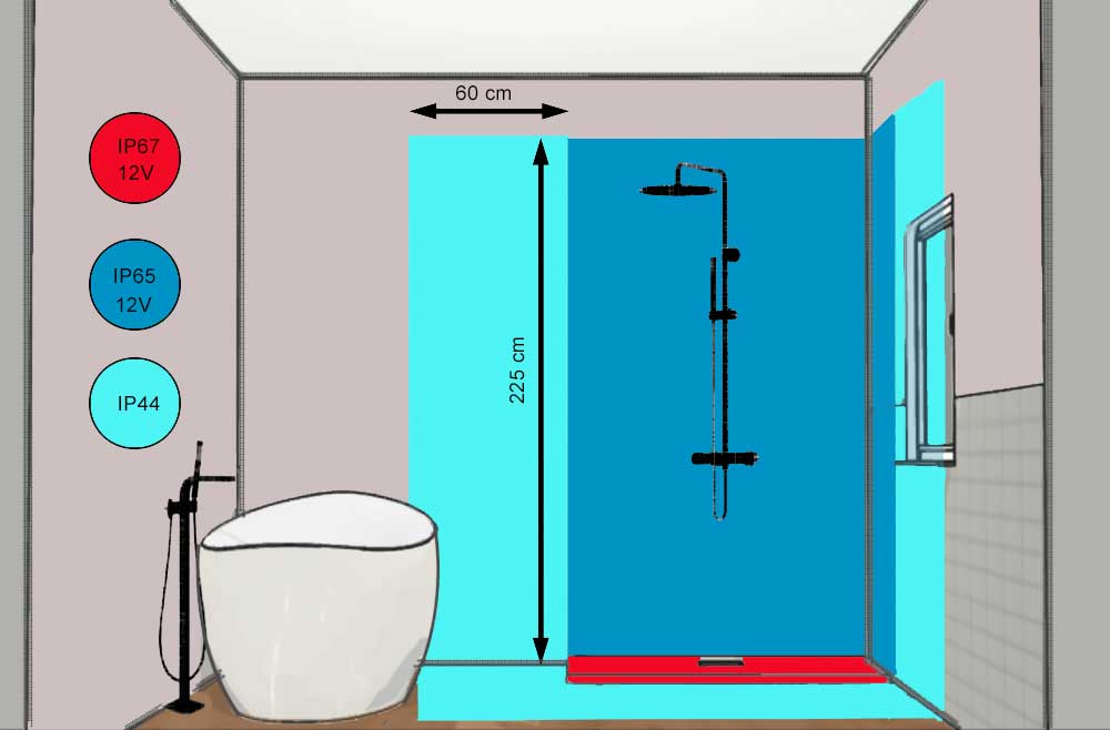 Schutzklassen Leuchten Dusche