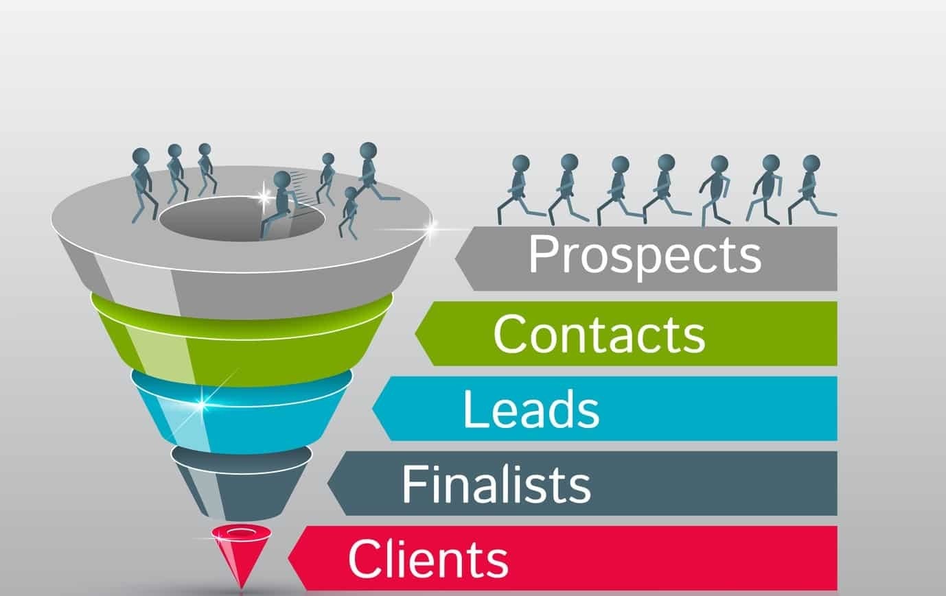 Marketing funnel - pipeline