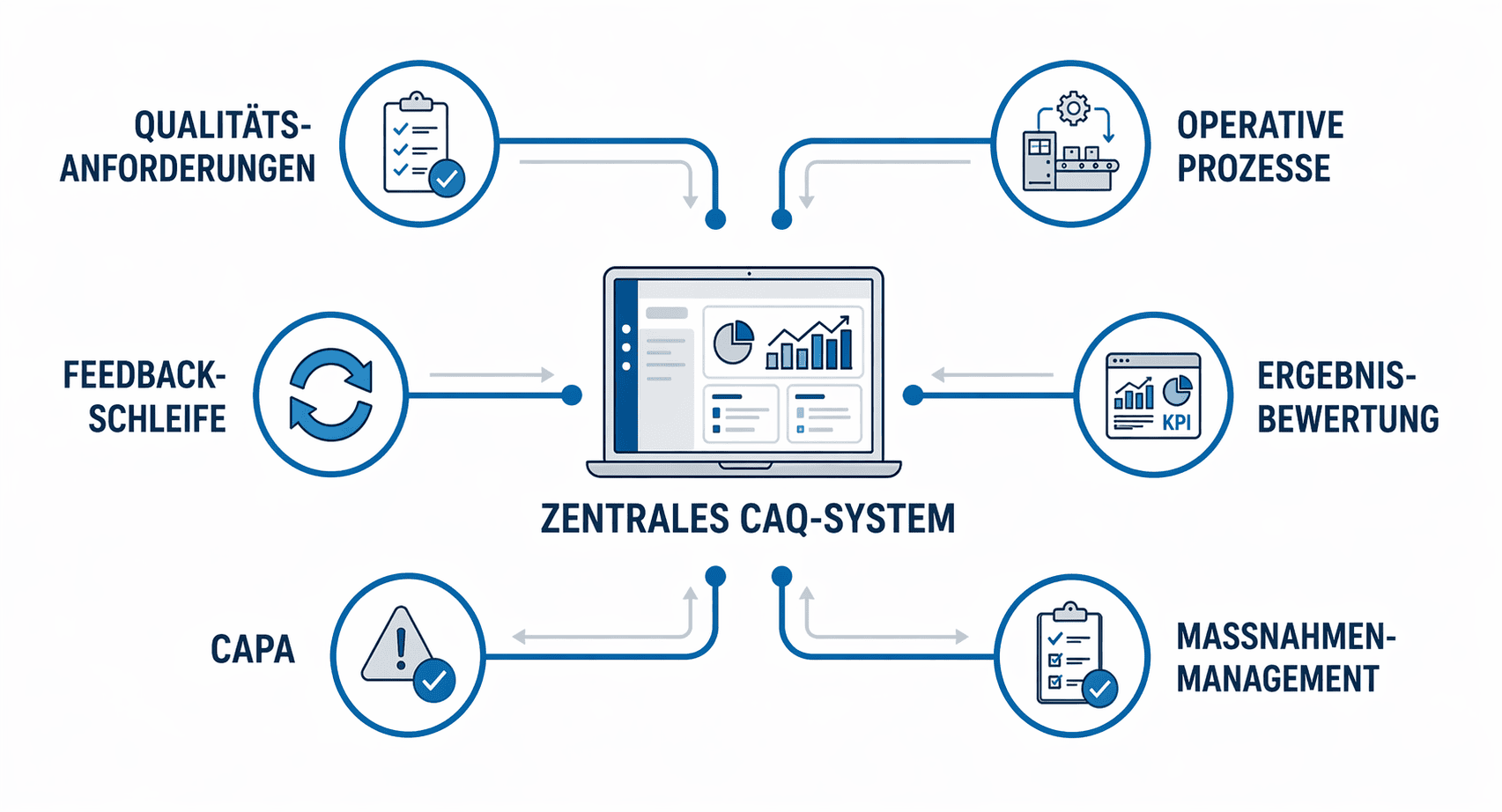 zentrales-caq-system