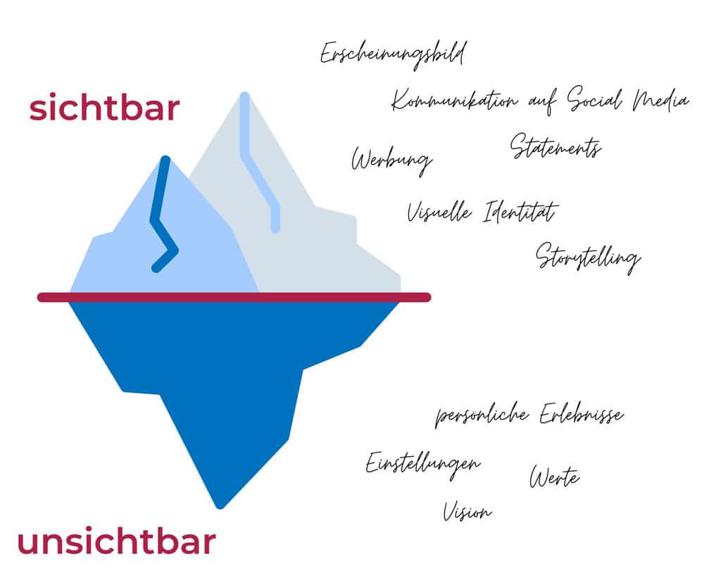 Branding von Social Media in der Politik