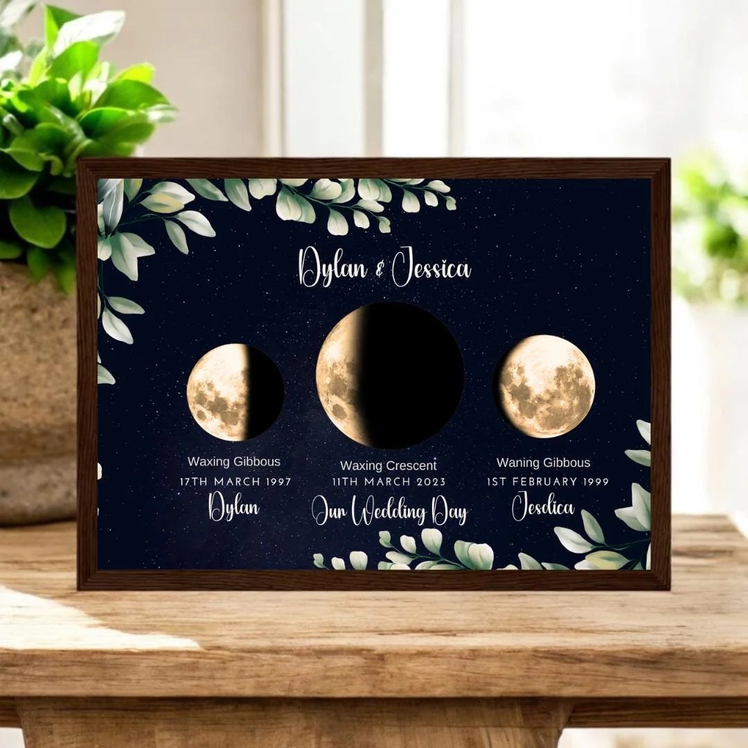 Moon Phases & Personality Traits. 3 Kjahli