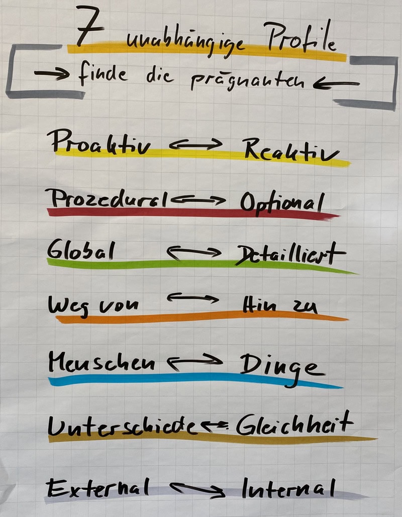 Sprach Profile - Persönlichkeitstypen