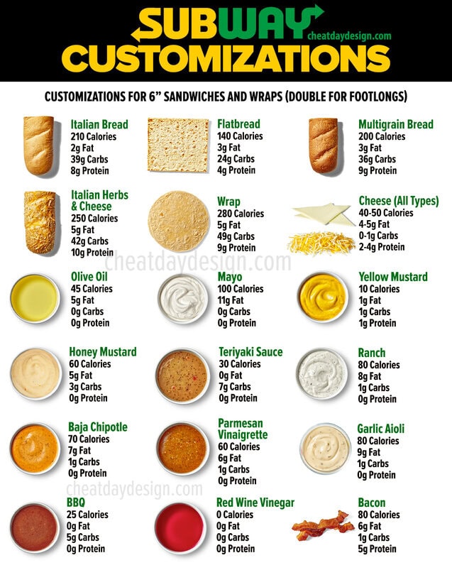 The Best High-Protein And Low-Calorie Subway Options For 2025