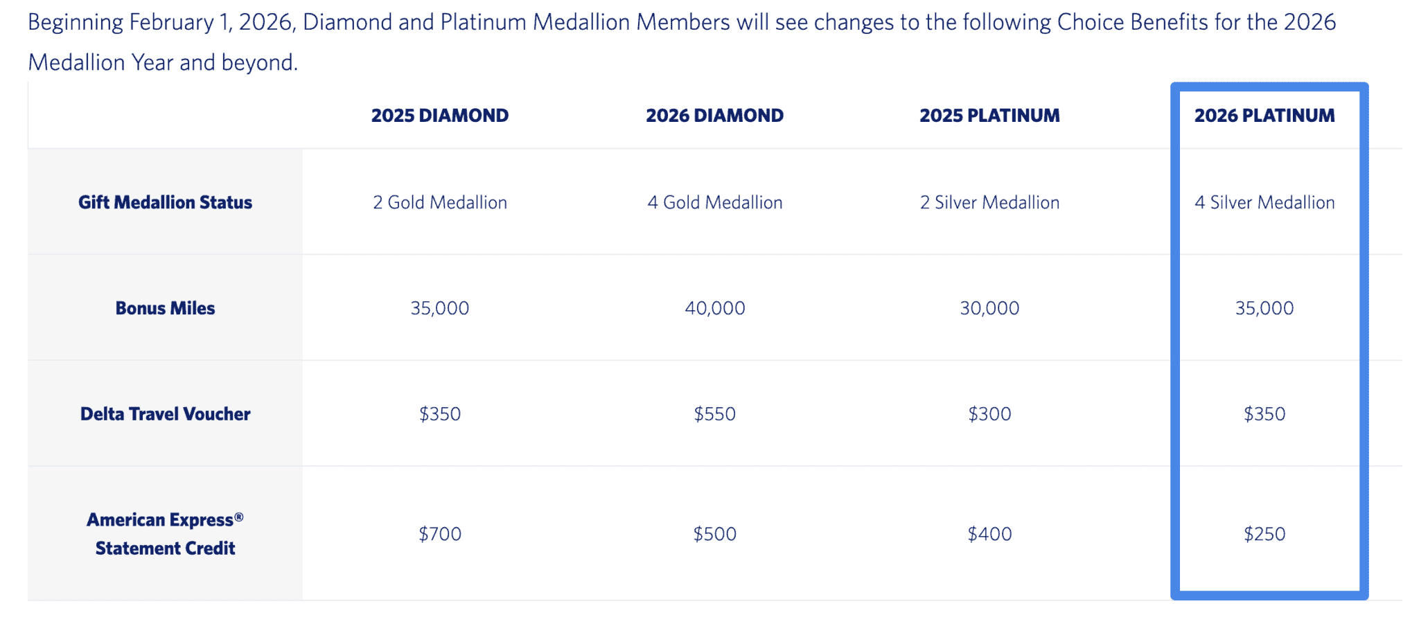 Guide to Delta Platinum Medallion Benefits in 2026 4 image 60