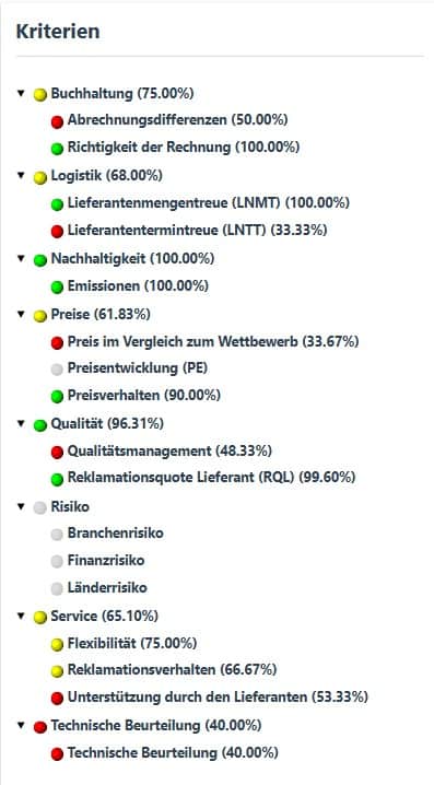 Scorecard supplier evaluation