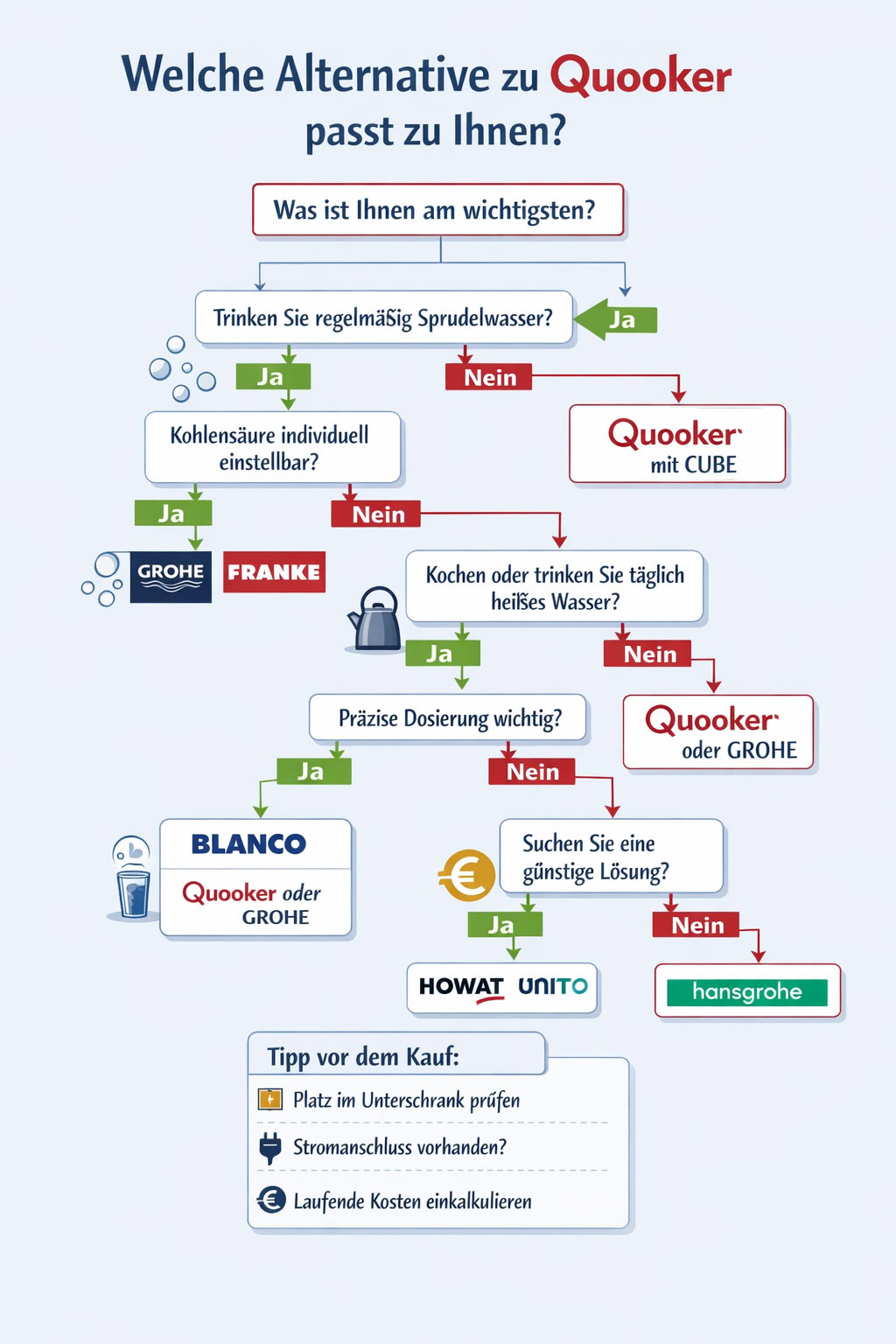 Welche Quooker-Alternative passt zu Ihnen